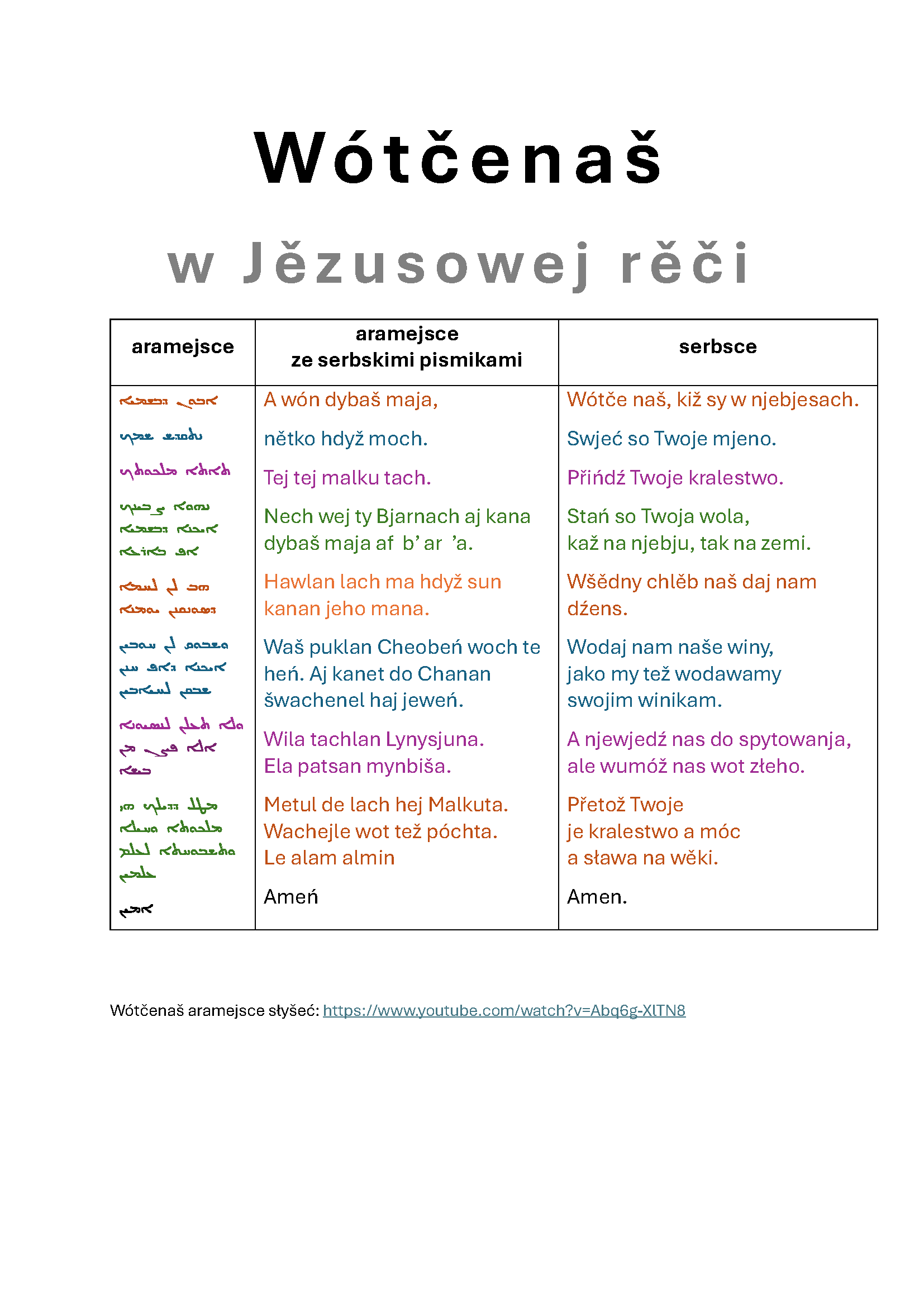 Wótčenaš - aramejsce a serbsce